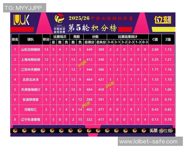 高校联赛最新积分榜RNG以66分稳居第一名争夺激烈引人关注 高校联赛最新积分榜RNG以66分稳居第一名争夺激烈引人关注